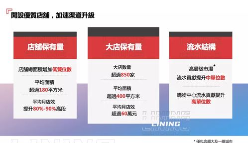 李寧維持高利潤(rùn)率為核心財(cái)務(wù)目標(biāo)，盈利預(yù)測(cè)謹(jǐn)慎基于現(xiàn)狀