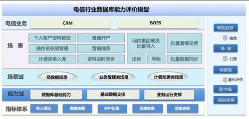 2021年10月國產數據庫大事記 墨天輪與基礎電信業(yè)務的融合與發(fā)展